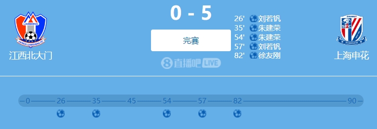  9人參與！網(wǎng)傳判決書：2022足協(xié)杯申花5-0江西兩隊均有球員踢假球