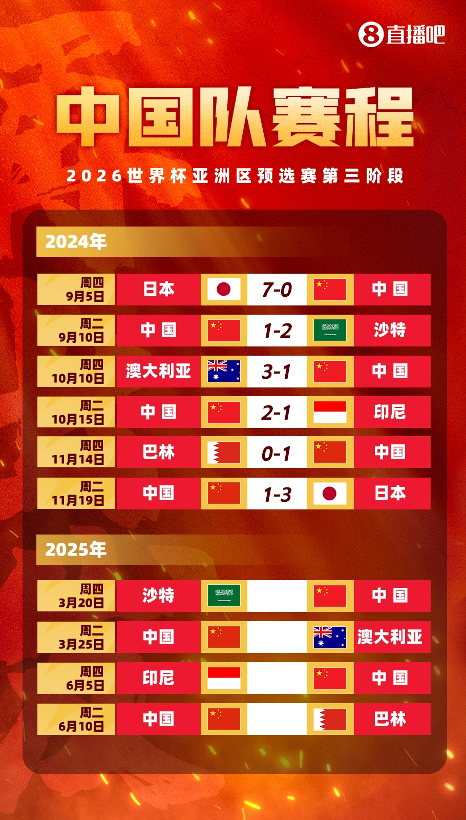  塞鳥拍馬趕來(lái)！國(guó)足18強(qiáng)賽剩余賽程:3月戰(zhàn)沙特袋鼠 6月戰(zhàn)印尼巴林