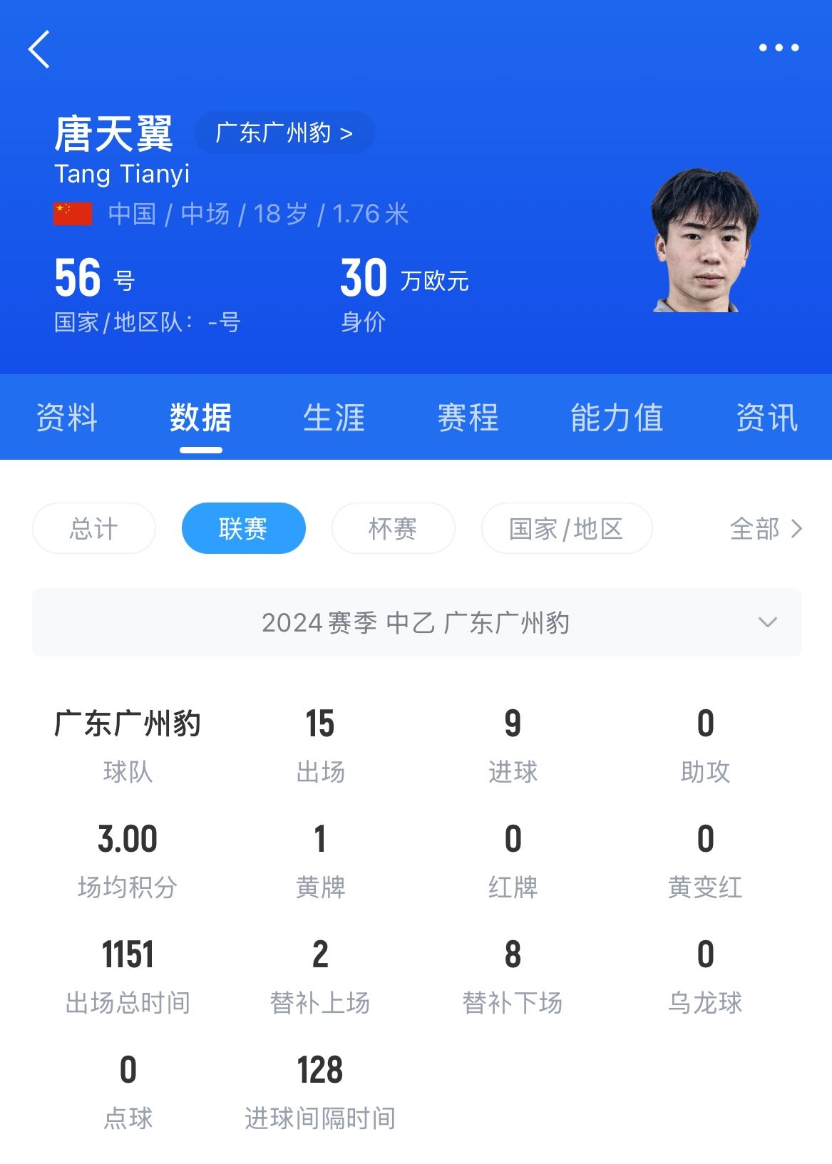  18歲退役？媒體人：涉賭很難有球隊(duì)敢接，唐天翼大概率只能轉(zhuǎn)行