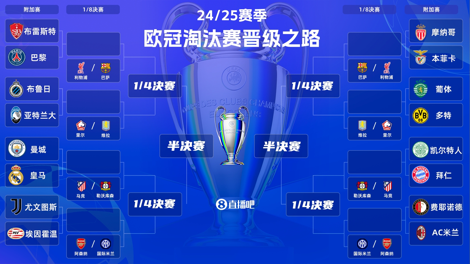  歐冠附加賽明晨打響！曼城vs皇馬“決賽級”較量，哈蘭德vs姆巴佩