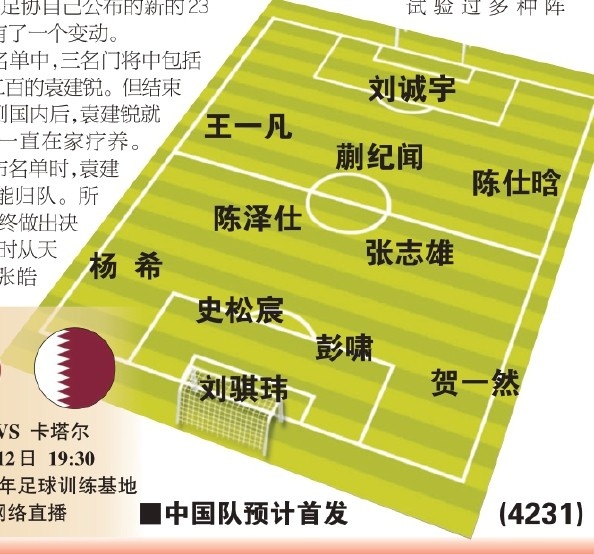  東體預(yù)測國青首戰(zhàn)首發(fā)：劉誠宇、蒯紀(jì)聞、張志雄出場，無王鈺棟