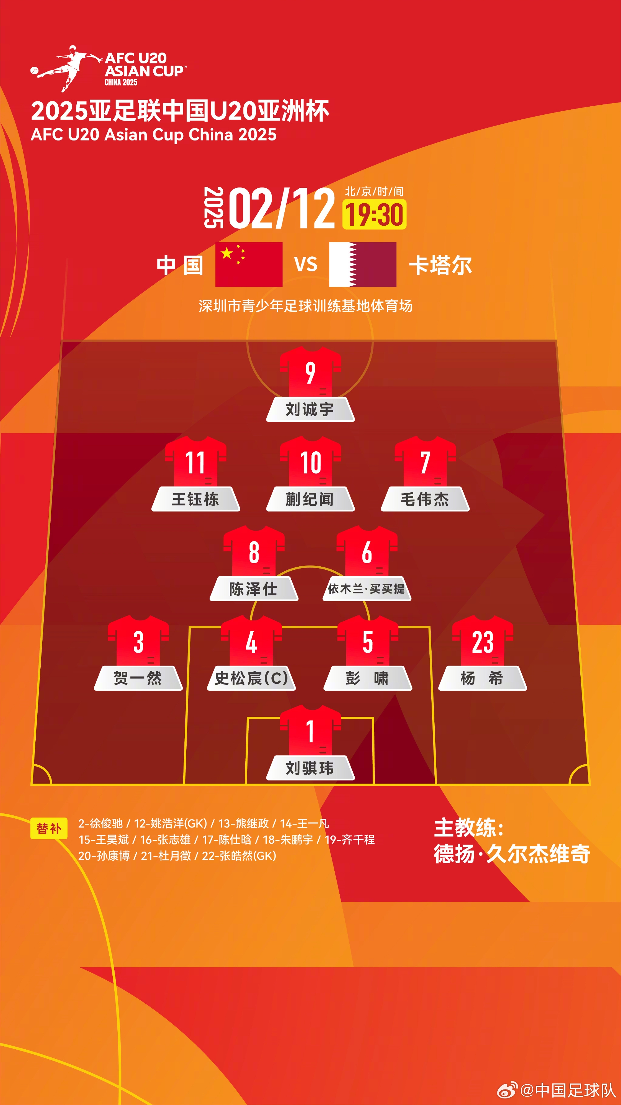  U20亞洲杯中國隊揭幕戰(zhàn)vs卡塔爾，首發(fā)名單揭曉