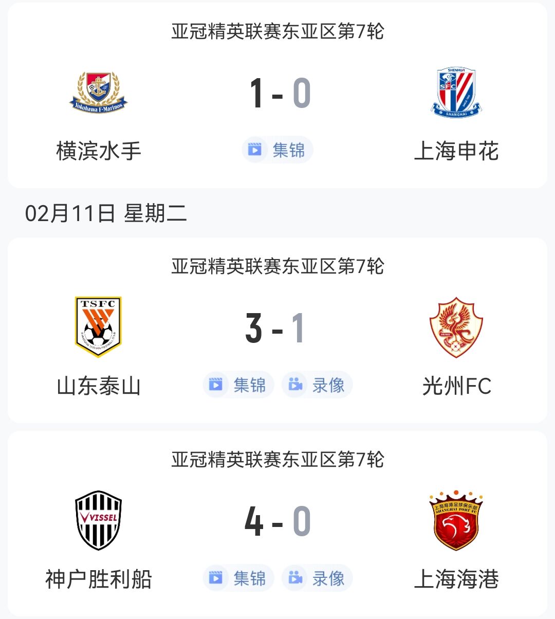  1勝2負(fù)！中超3隊(duì)本輪亞冠：泰山3-1光州，申花海港征戰(zhàn)日本均告負(fù)