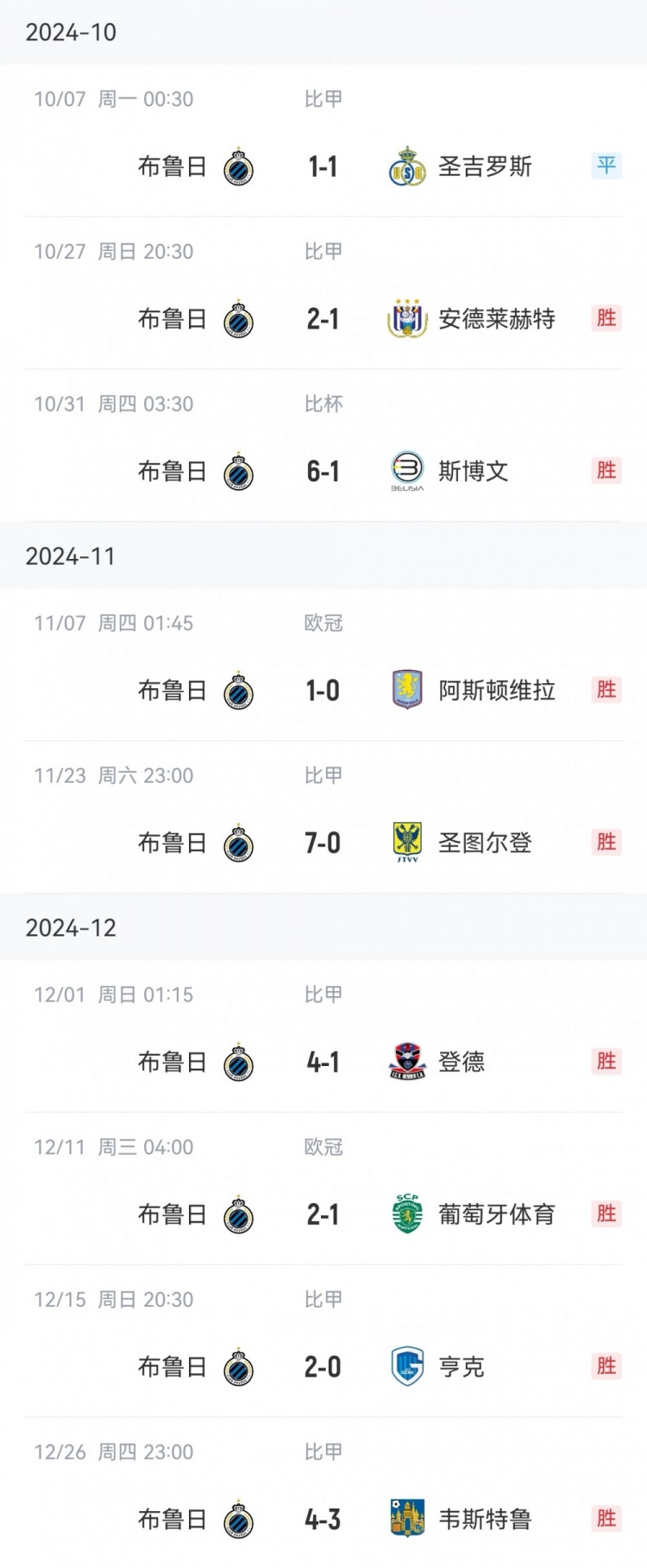  讀秒點(diǎn)殺亞特蘭大，布魯日連續(xù)16個(gè)主場(chǎng)13勝3平保持不敗