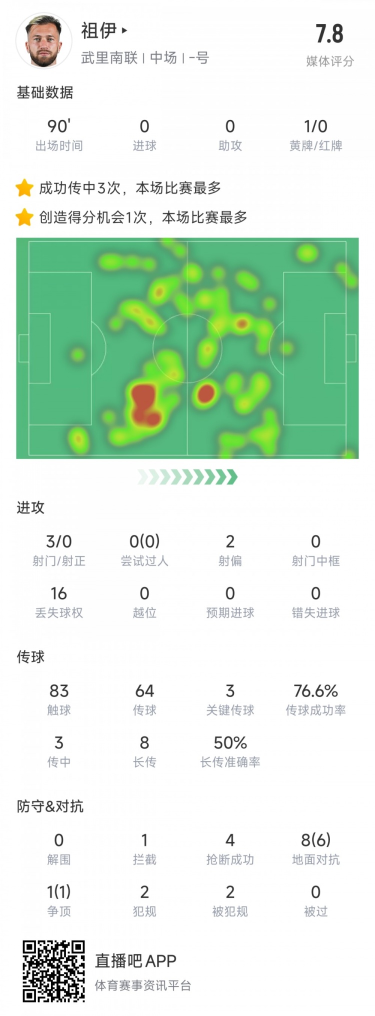  新東家亞冠首秀表現(xiàn)不俗，亞泰舊將祖伊助武里南聯(lián)2-1蔚山HD
