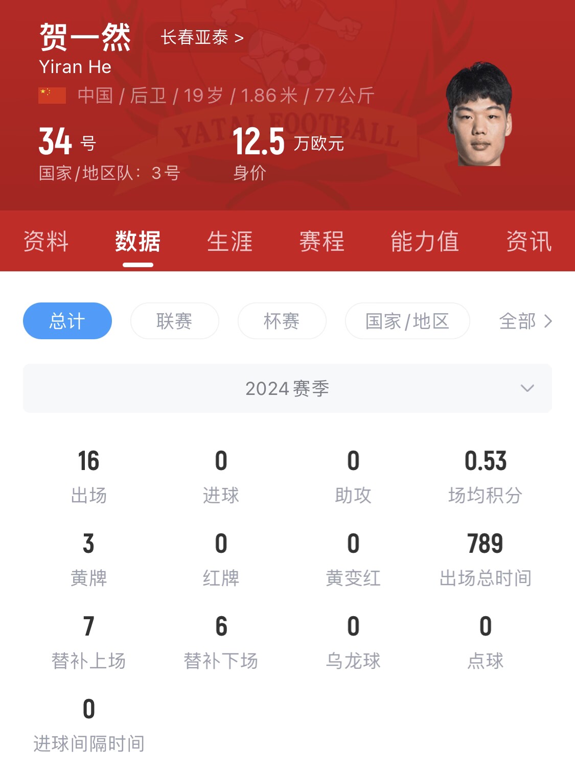  亞泰太子！U20國青邊衛(wèi)賀一然人球分過+淡定停高空球