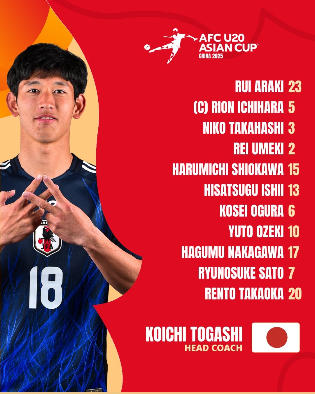 U20亞洲杯日本vs泰國首發(fā)：高岡伶颯、高橋仁胡、佐藤龍之介先發(fā)
