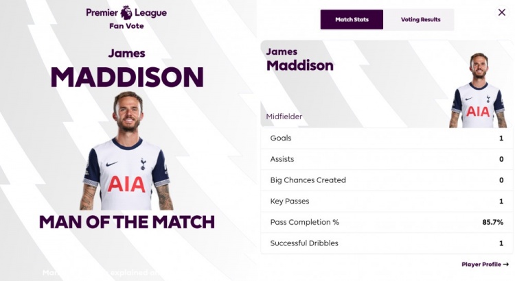  打進唯一進球！英超官方：麥迪遜當選熱刺1-0曼聯(lián)全場最佳球員