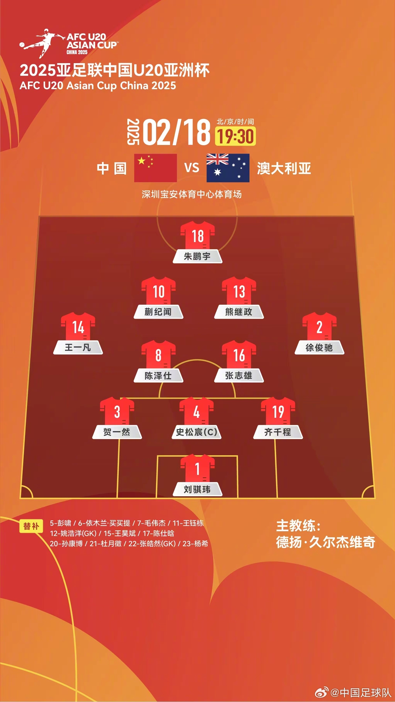  提前出線輪換6人！U20國青本場輪換6人，依木蘭、王鈺棟等人替補