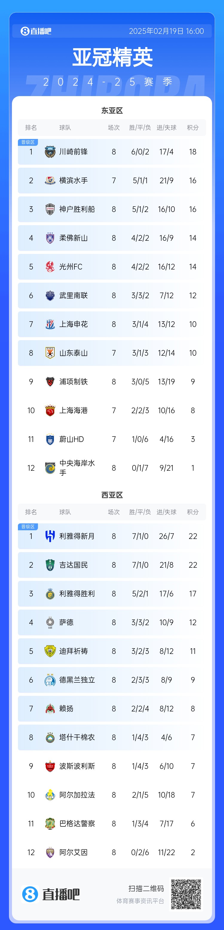  晉級(jí)了？若泰山確認(rèn)退賽，申花將自動(dòng)晉級(jí)，海港高比分平局也晉級(jí)