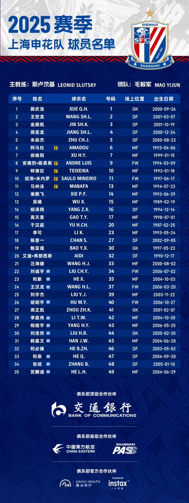  申花2025賽季球員名單：5外援領(lǐng)銜，吳曦、于漢超、劉誠宇在列