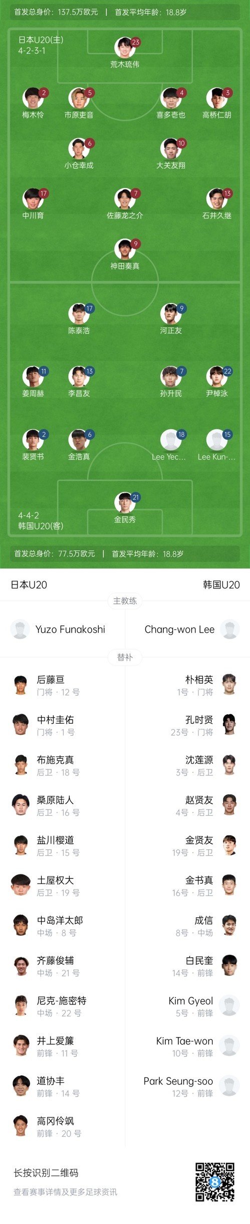  U20亞洲杯-日本vs韓國首發(fā)：神田奏真pk河正友，兩隊爭小組頭名