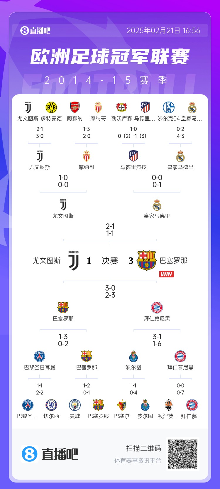  哪場(chǎng)讓你記憶猶新？回顧10年前歐冠淘汰賽，16強(qiáng)隊(duì)有一半如今不在