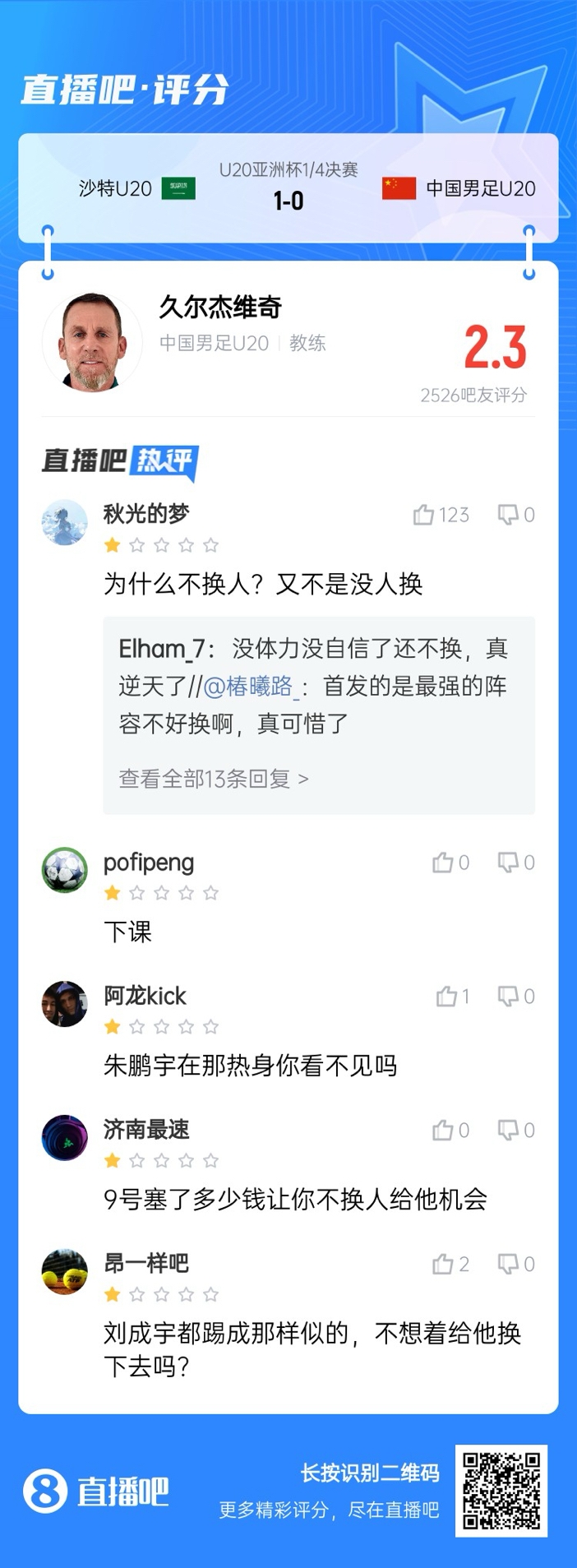  全場(chǎng)僅換兩人！劉誠(chéng)宇體力告急仍打滿，朱鵬宇曾替補(bǔ)雙響未獲出場(chǎng)