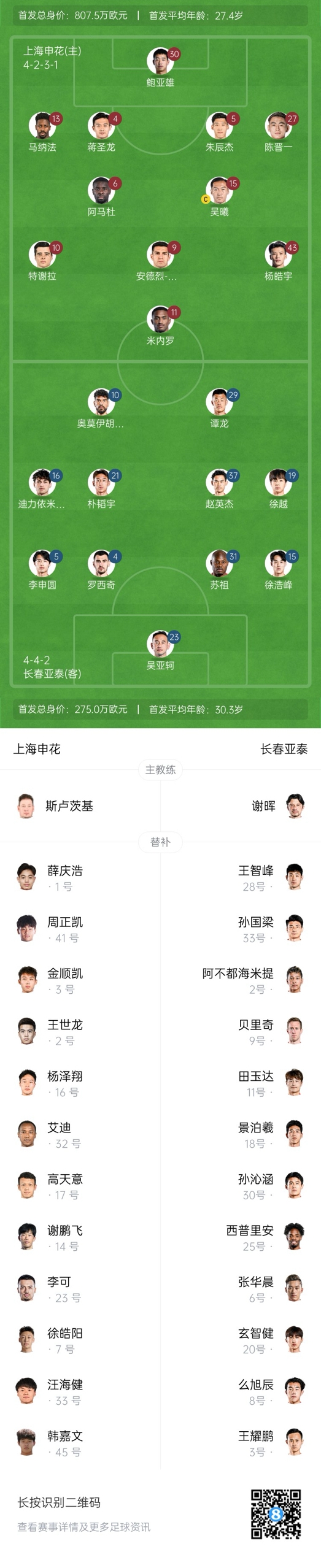  中超首輪|申花vs亞泰首發(fā):5外援PK3外援，楊皓宇先發(fā)，徐浩峰出戰(zhàn)