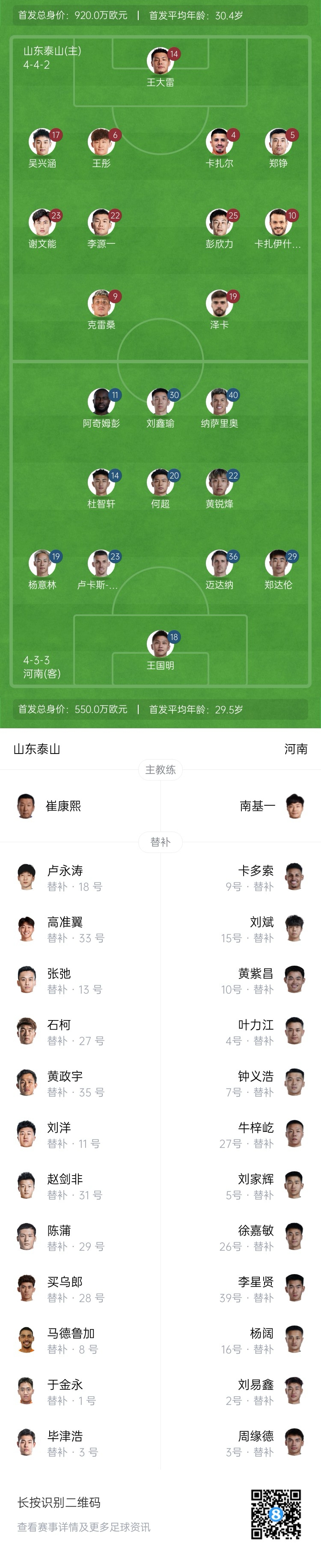  中超首輪|泰山vs河南首發(fā)：4外援PK4外援，克雷桑、謝文能先發(fā)