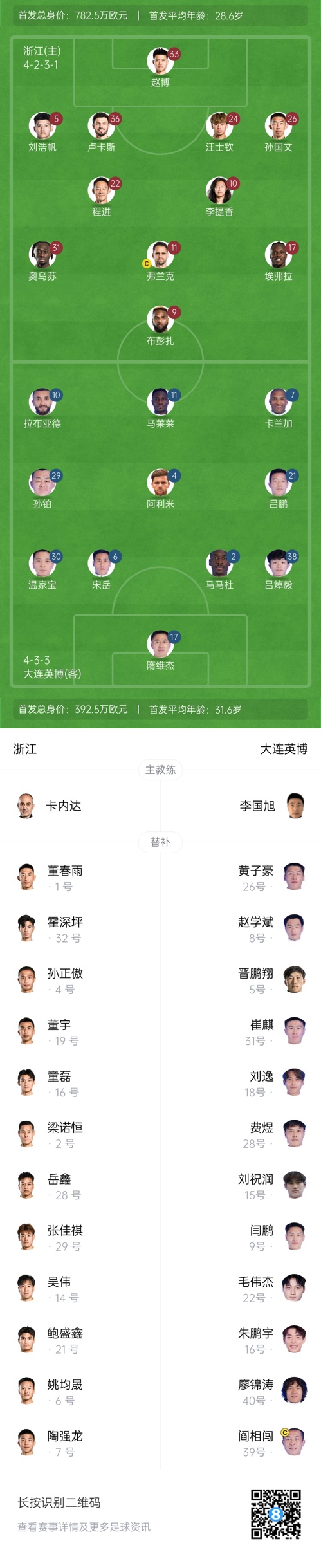  中超首輪|浙江vs英博首發(fā)：布彭扎、馬萊萊首發(fā)，國青毛偉杰替補(bǔ)