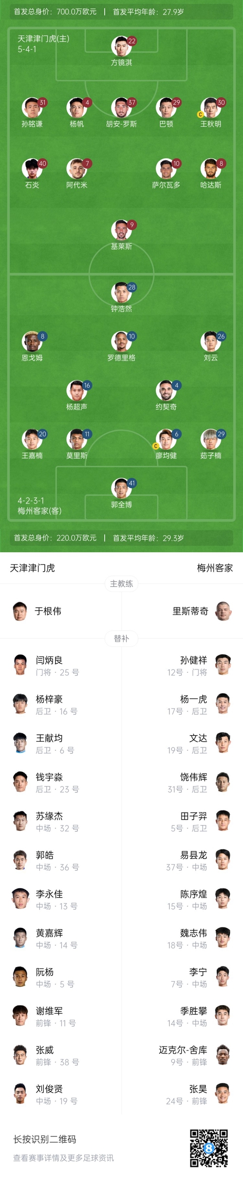  中超首輪|津門虎vs梅州：胡安-羅斯、恩戈姆先發(fā)，巴頓踢邊衛(wèi)