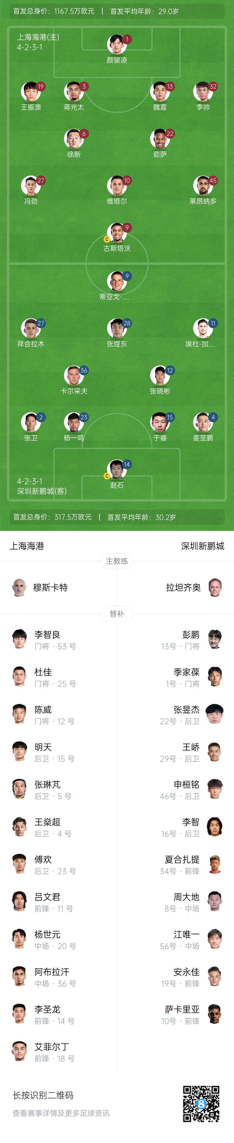  海港vs新鵬城首發(fā)：4外援PK3外援，魏震、蔣光太先發(fā)，姜至鵬出戰(zhàn)