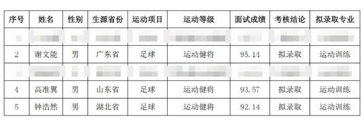  祝賀！謝文能、高準(zhǔn)翼、鐘浩然被華中科技大學(xué)保送錄取