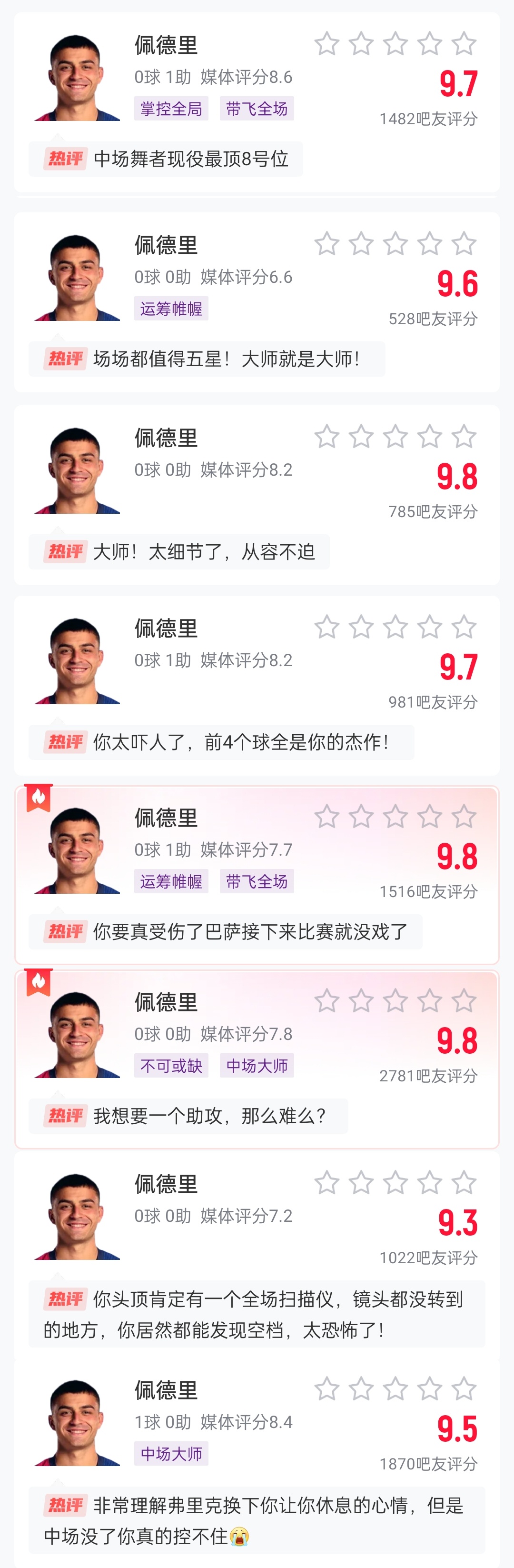  這么強的嗎？佩德里近8場比賽1球3助，吧友場均評分9.65最低9.3