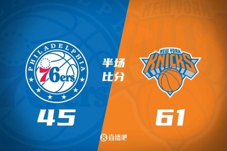  攻防壓制！半場(chǎng)尼克斯61-45領(lǐng)先76人 布倫森&大橋合砍34分