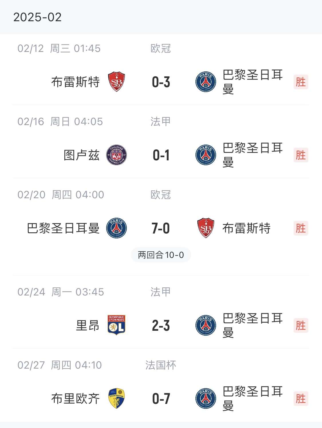  我浦3月大考！巴黎又打出一個(gè)7-0，附加賽10-0，法國杯虐法丁球隊(duì)