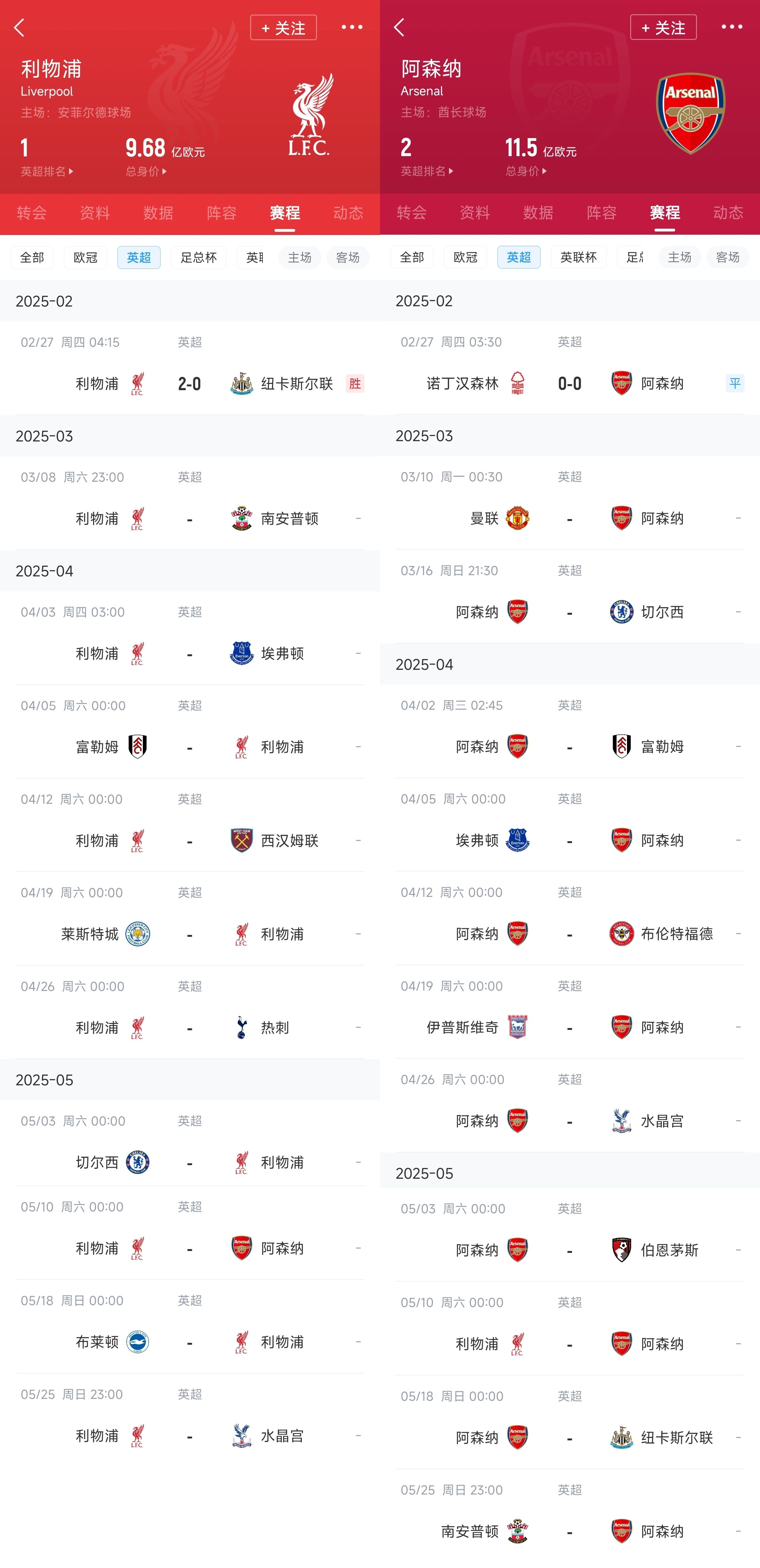  已差13分！紅軍槍手賽程：均有切爾西&槍手稍難，第36輪正面交鋒