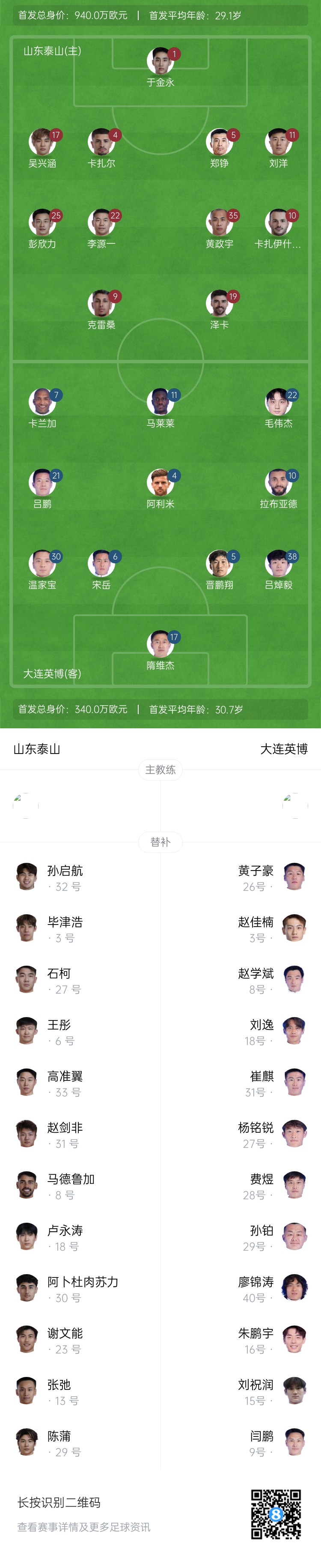  泰山vs英博首發(fā)：四外援PK！于金永先發(fā)謝文能替補(bǔ)，毛偉杰首秀