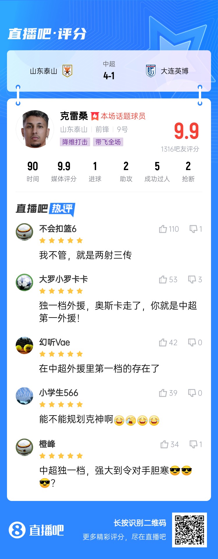  降維打擊！吧友評克雷桑：中超獨一檔！能不能歸化克神??？