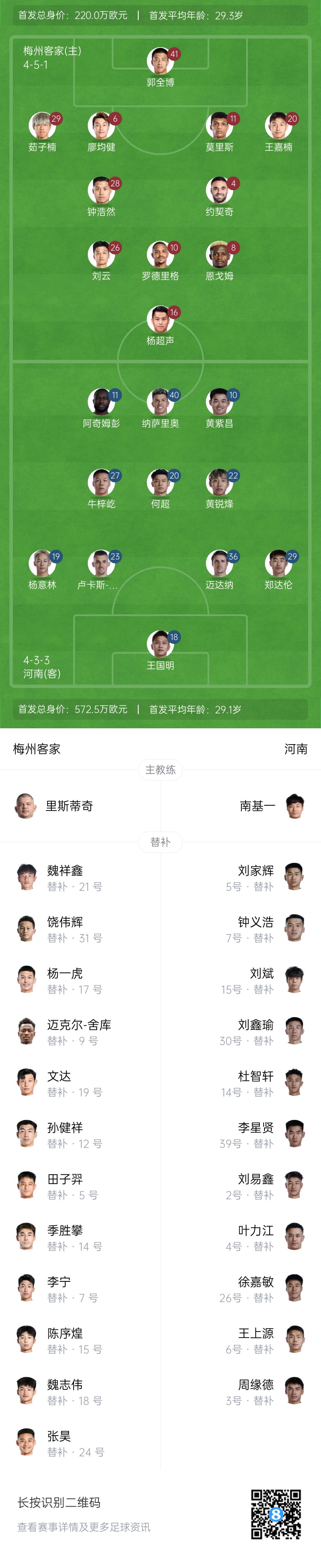  梅州vs河南首發(fā)：4外援PK4外援！廖均健先發(fā)，黃紫昌、鄭達(dá)倫出戰(zhàn)