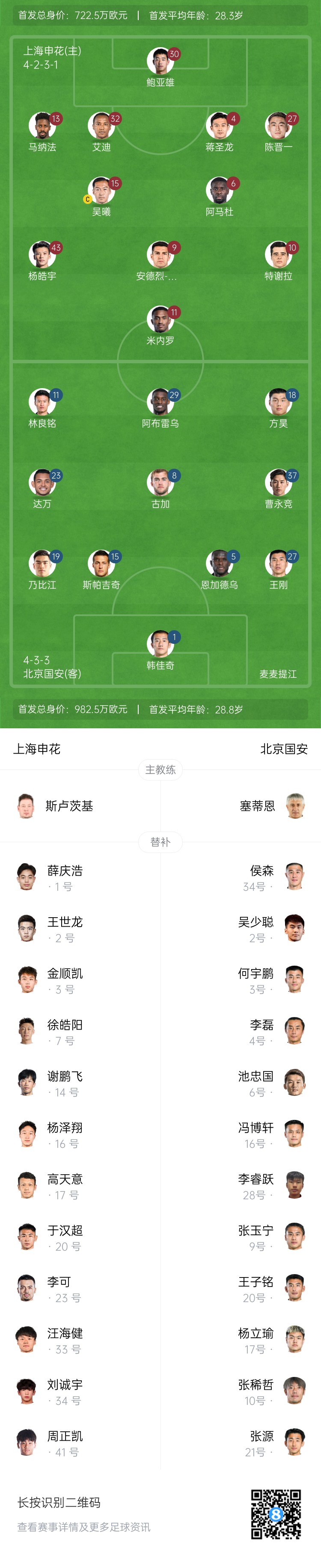  申花vs國安首發(fā)：5外援PK！楊皓宇、蔣圣龍先發(fā)，斯帕吉奇首秀