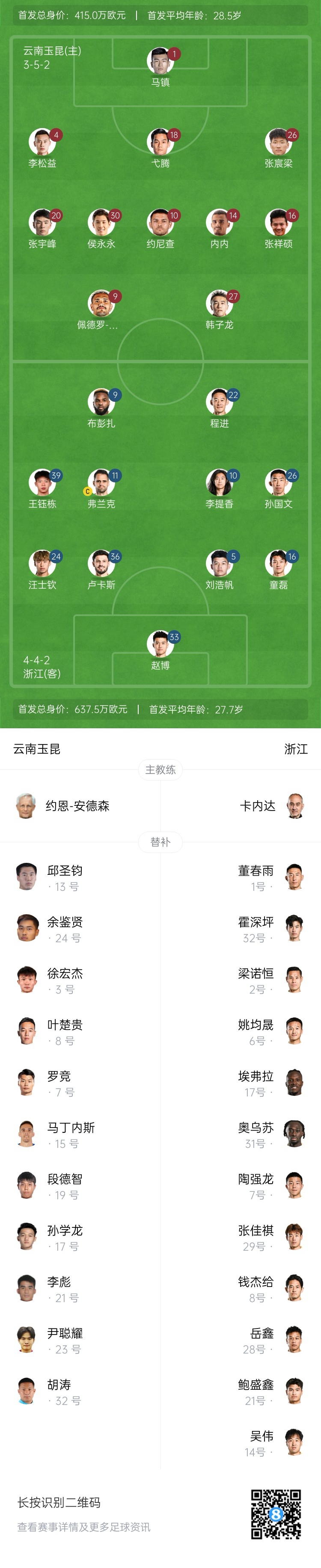  玉昆vs浙江首發(fā)：3外援PK！18歲王鈺棟、侯永永先發(fā) 奧斯卡仍缺席