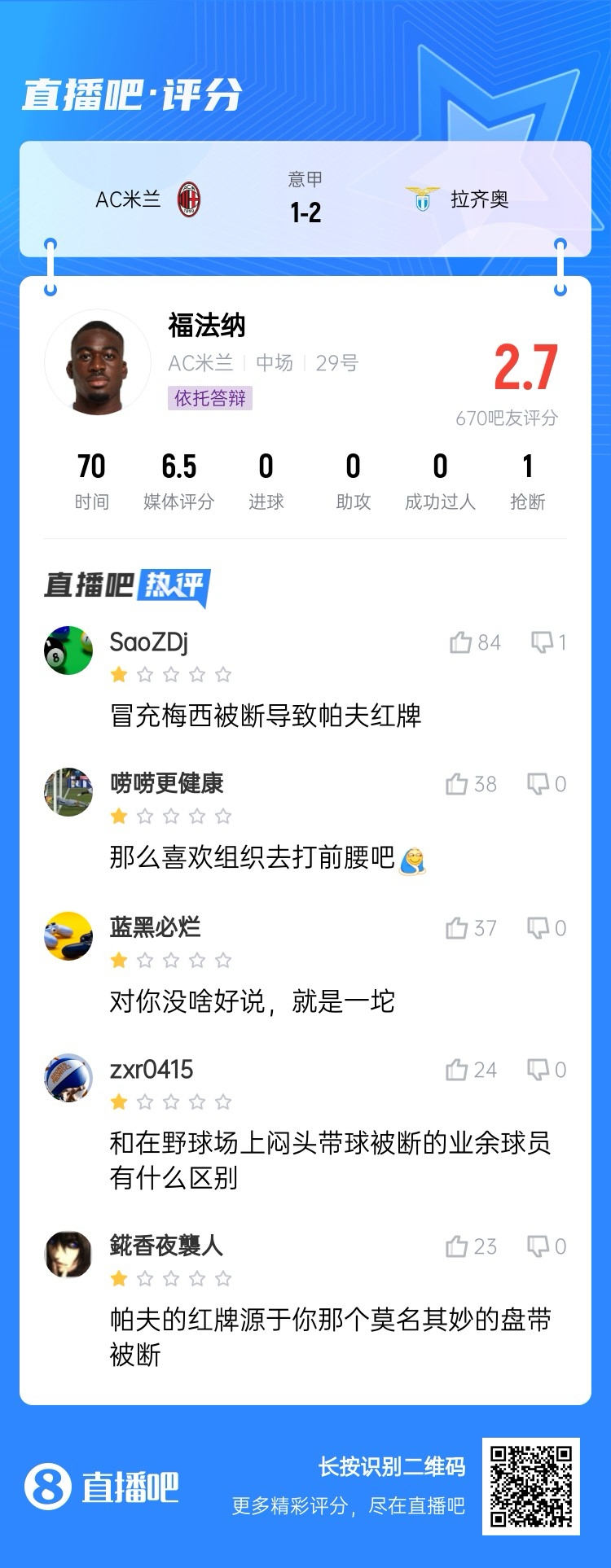  2.7分！福法納帶球往人堆里鉆，貢多齊斷球送直傳造帕夫紅牌