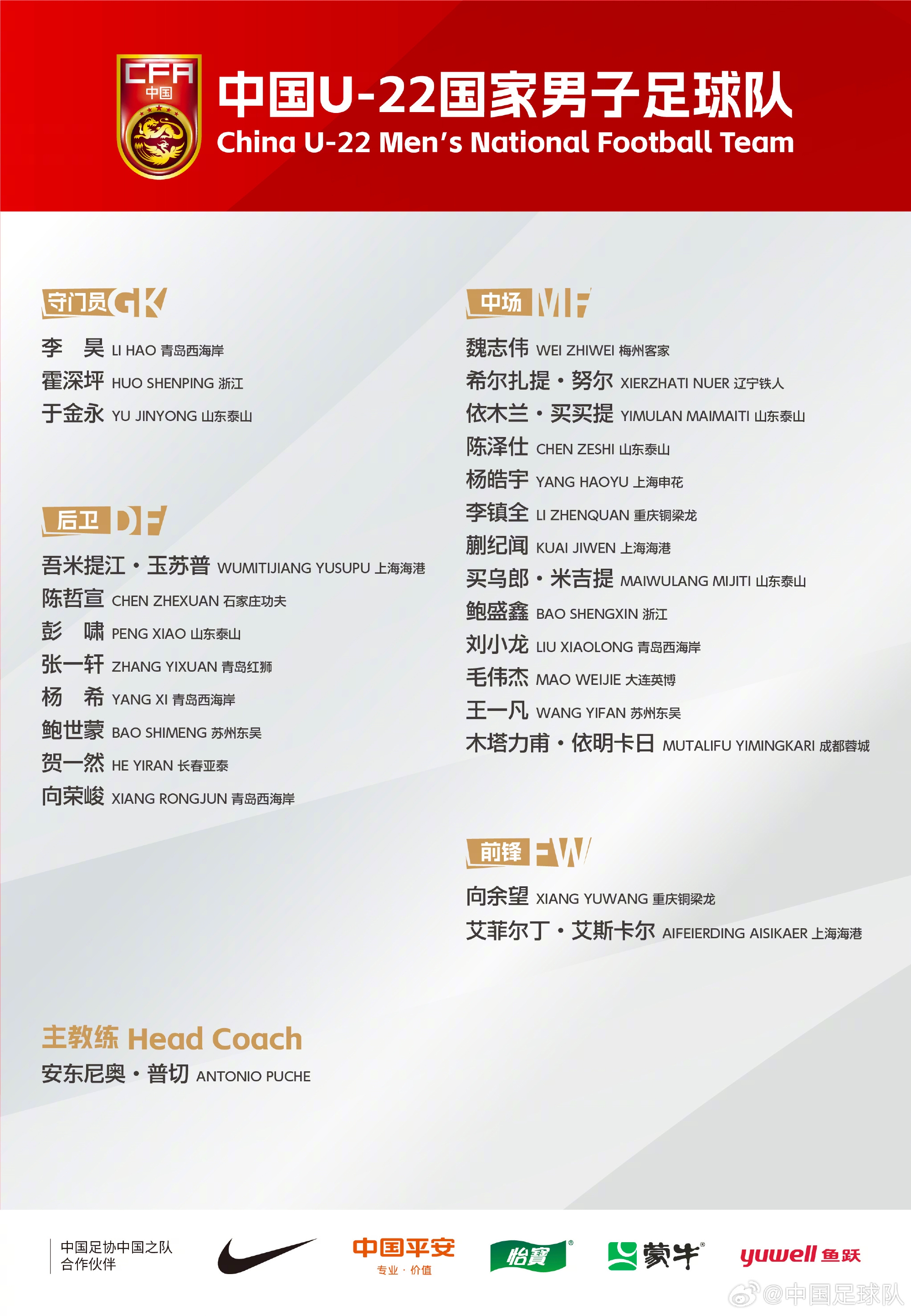  中國(guó)U-22國(guó)家男子足球隊(duì)新一期集訓(xùn)、邀請(qǐng)賽名單