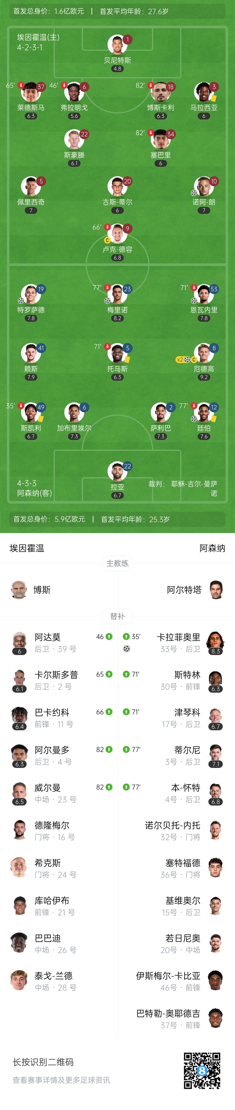  天才特塔！阿森納單場(chǎng)派上全部6個(gè)邊衛(wèi)踢個(gè)遍