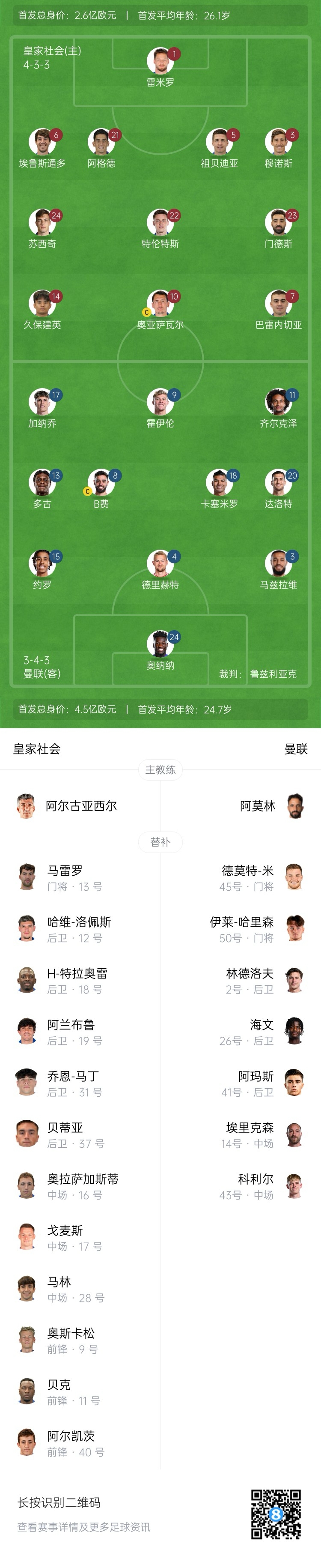  慘！曼聯(lián)替補(bǔ)僅7人，5人是小將&其中兩個還是門將