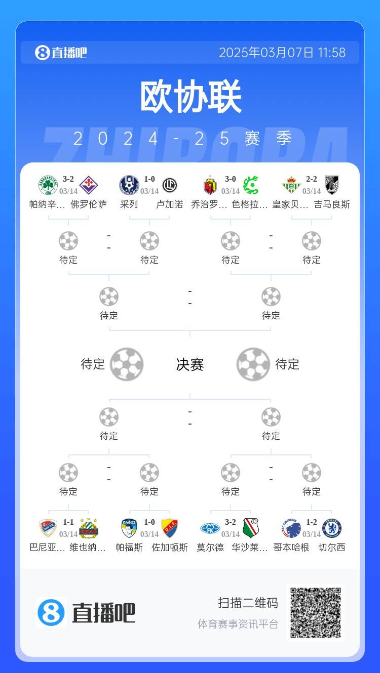  歐協(xié)都拿捏不了？五大聯(lián)賽3隊(duì)打歐協(xié)僅切爾西勝，還有2隊(duì)早已出局
