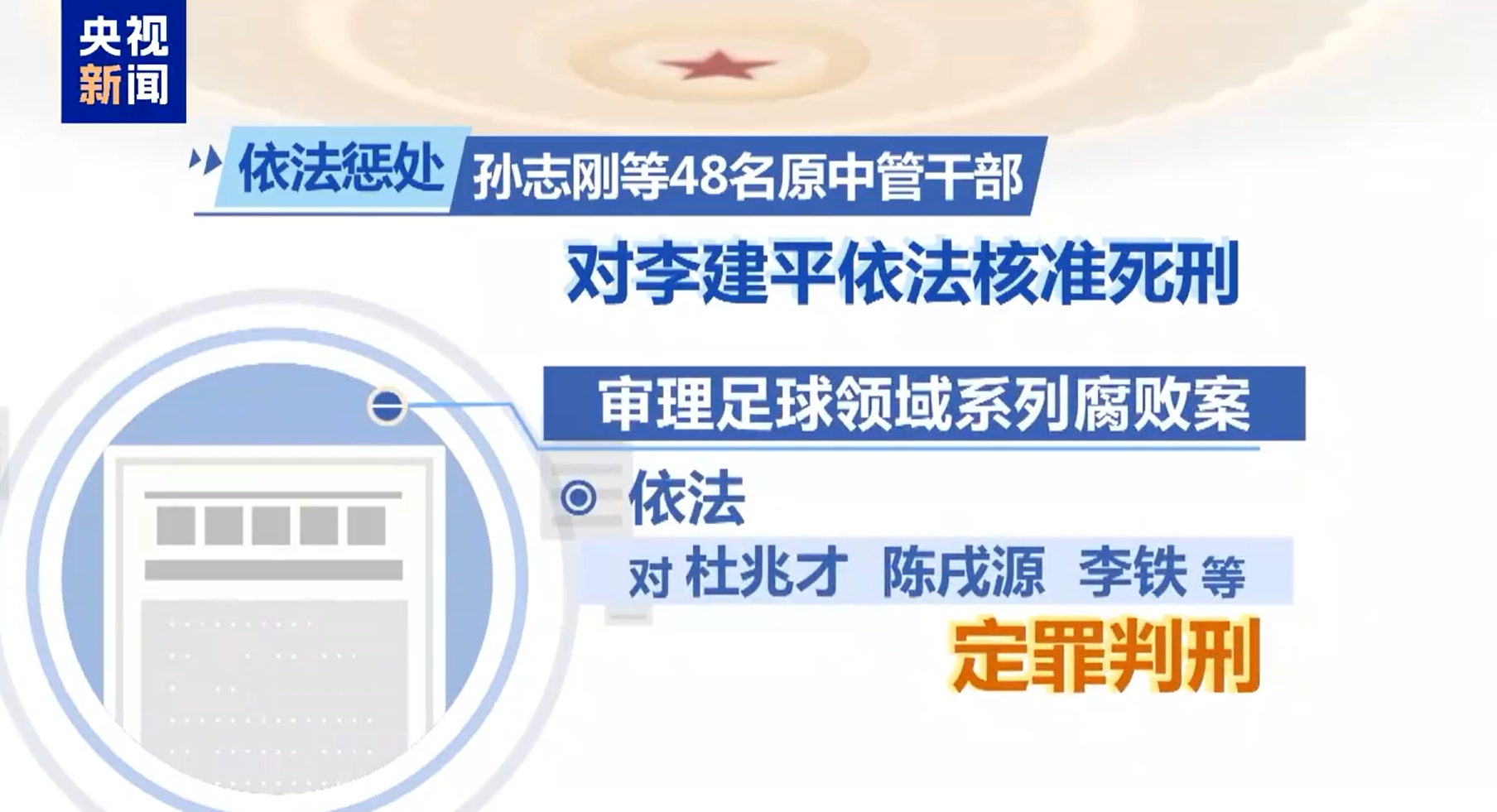  最高法工作報(bào)告：審理足球領(lǐng)域系列腐敗案，依法對(duì)李鐵等定罪判刑