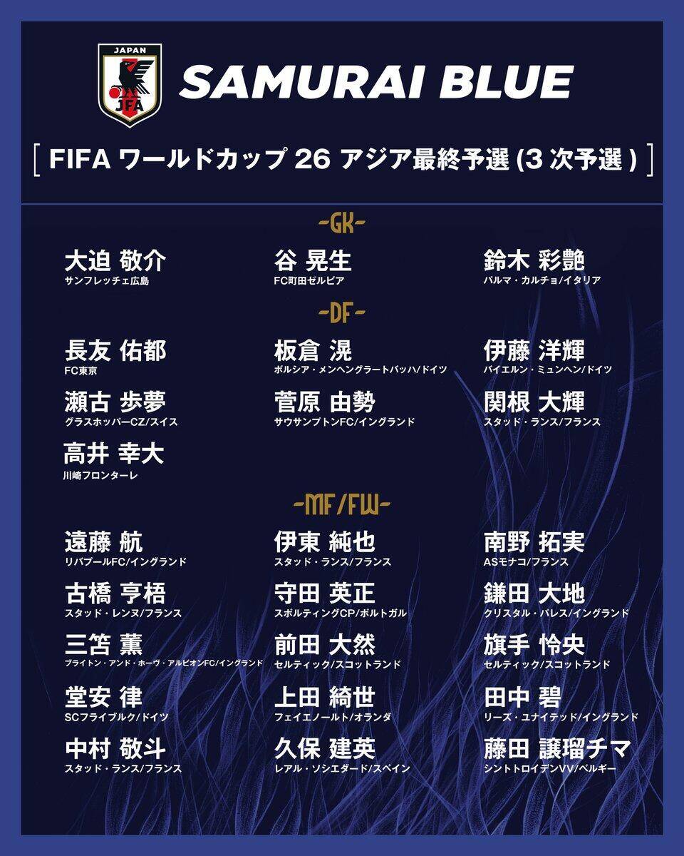  勝巴林就進(jìn)世界杯！日本大名單：三笘薰 遠(yuǎn)藤航領(lǐng)銜 伊藤洋輝回歸