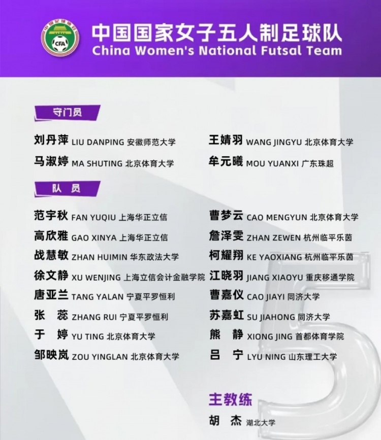  女足五人制國(guó)家隊(duì)集訓(xùn)名單：詹澤雯、范宇秋入選，胡杰掛帥
