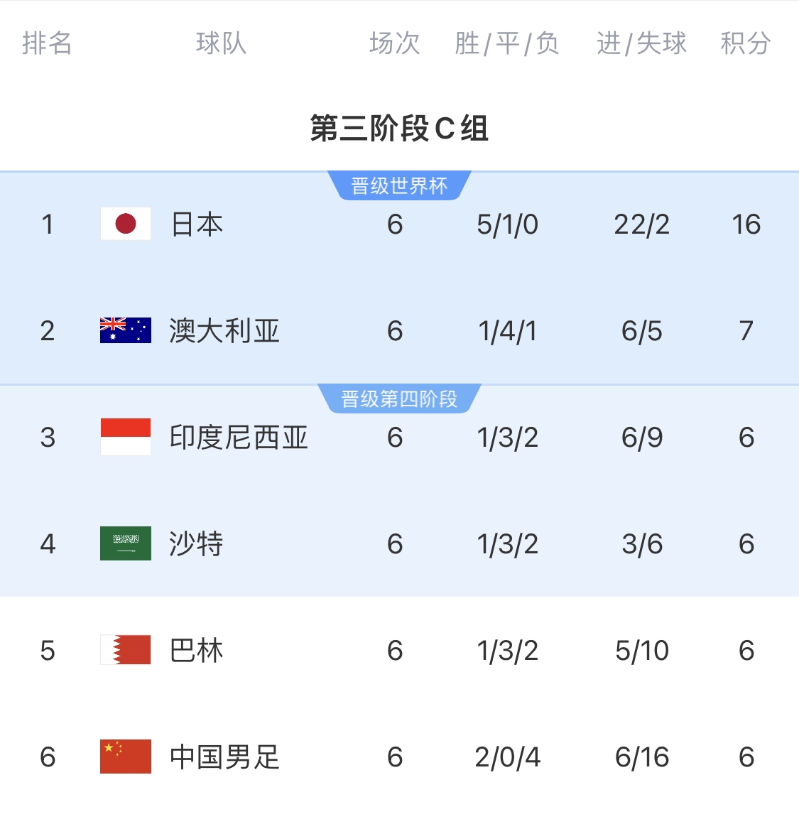  利好！塞鳥(niǎo)具備出場(chǎng)資格，你認(rèn)為國(guó)足3月兩場(chǎng)世預(yù)賽能搶下幾分？