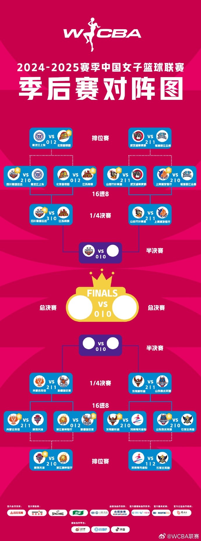  WCBA季后賽排位賽全部戰(zhàn)罷 北京、武漢、陜西、石家莊躋身十二強