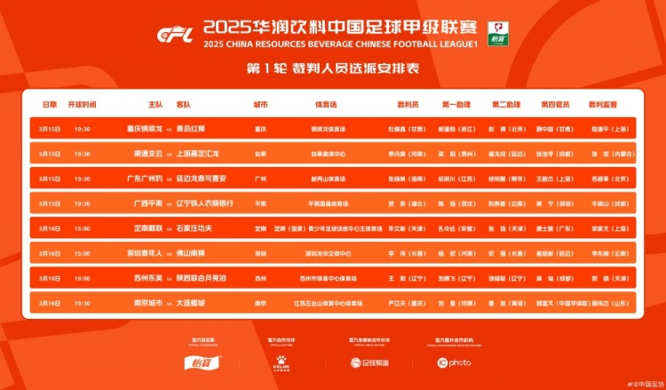  中甲首輪裁判名單：張楊帆執(zhí)法廣州豹vs延邊，王陽執(zhí)法蘇州vs陜西