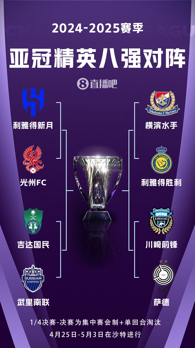  C羅沖冠！亞冠八強對陣：利雅得勝利vs橫濱水手，新月vs光州FC