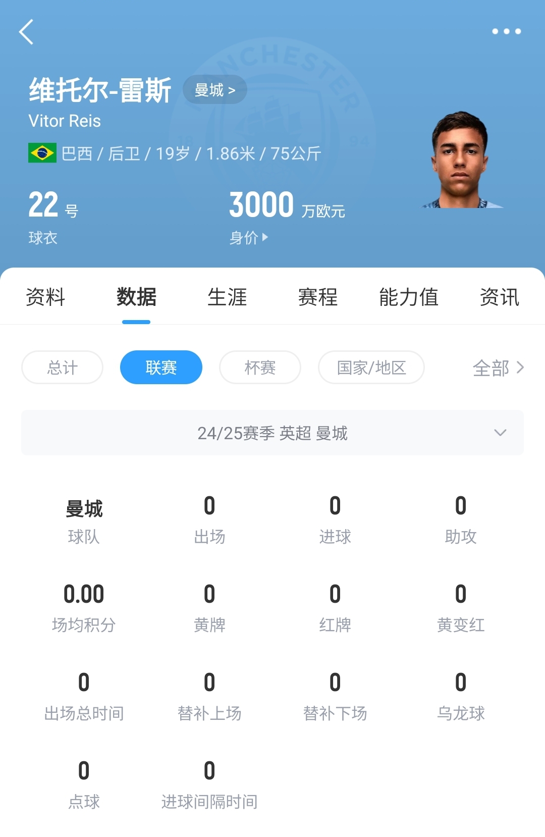  平臺(tái)很重要！19歲雷斯仍未英超首秀，身價(jià)已暴漲1600萬(wàn)至3000萬(wàn)歐