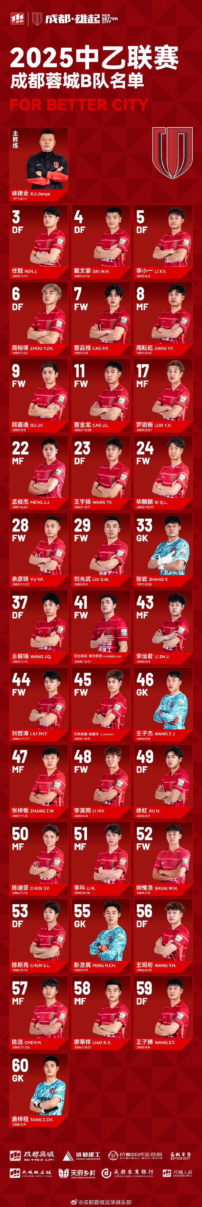  成都蓉城B隊(duì)大名單出爐！