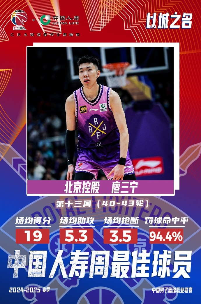  場(chǎng)均19分5.3板5.3助3.5斷1帽！廖三寧當(dāng)選第十三周周最佳球員
