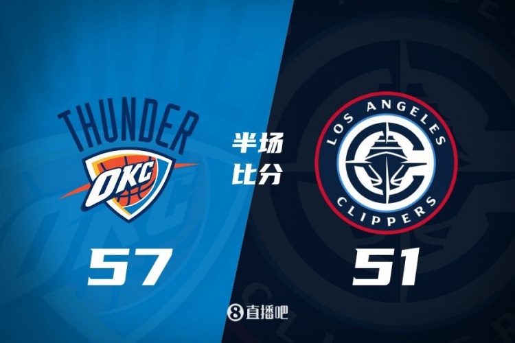  各打一節(jié)好球！快船半場51-57雷霆 哈登6中1得7+4+4&SGA17分6助