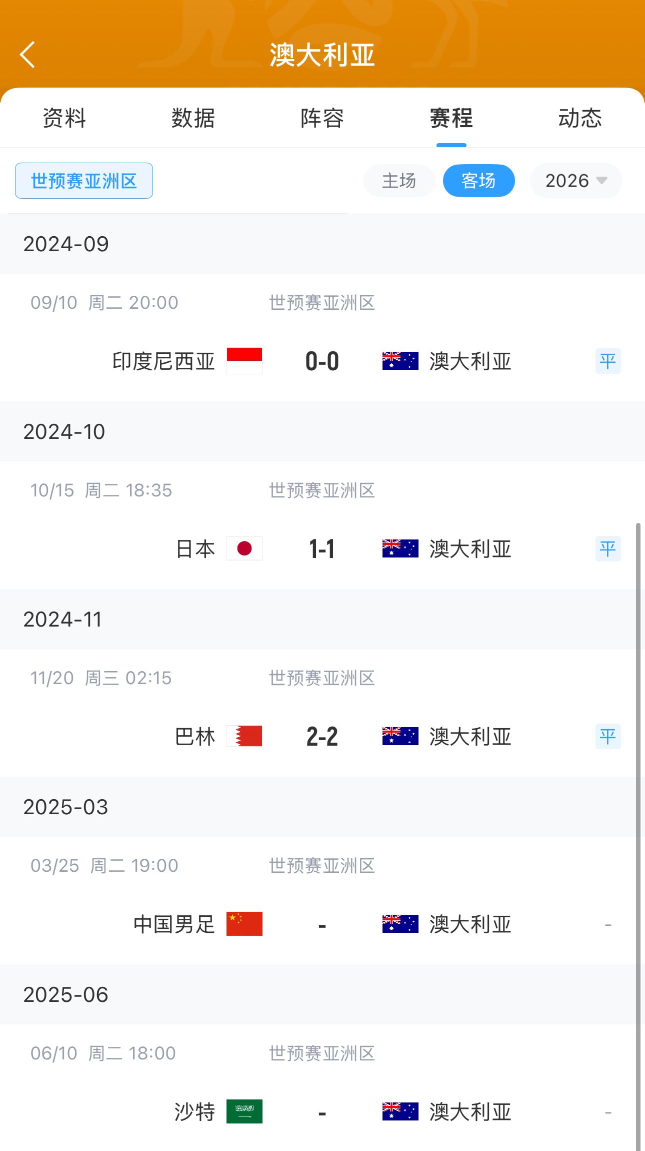  今晚國足有機會？澳大利亞18強賽客場三連平未嘗勝績 平印尼&巴林